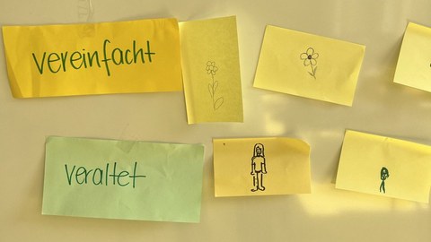 Post-It Zettel an der Tafel hängend. Abbildungen von Robotern, Blumen und Frauen. Vor Blumen steht vereinfacht, vor Frauen steht veraltet, vor Roboter steht Medien.