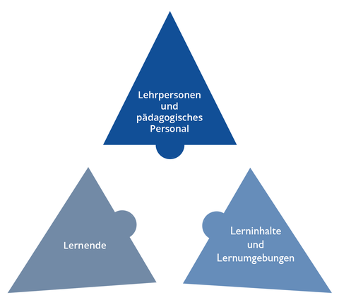 Grafik Forschungsfeld