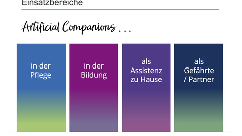 Ausschnitt aus einer PowerPoint, auf der die Einsatzbereiche der Artificial Companions dargestellt sind. Also Pflege, Bildung, zu Hause und als Gefährte