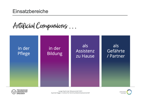 Ausschnitt aus einer PowerPoint, auf der die Einsatzbereiche der Artificial Companions dargestellt sind. Also Pflege, Bildung, zu Hause und als Gefährte