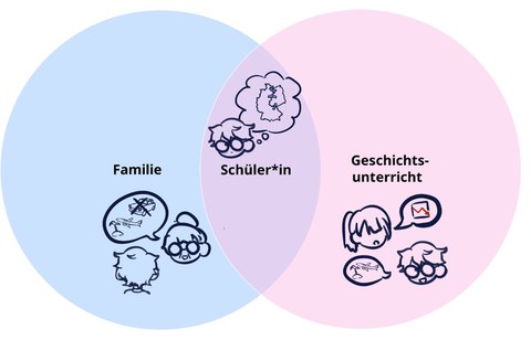 Übersicht Disserationsprojekt