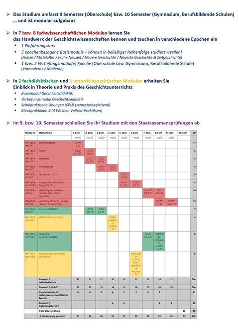 Überblick Lehramtsstudium Geschichte (alt)