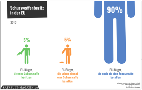 Entwaffnung der Zivilgesellschaft