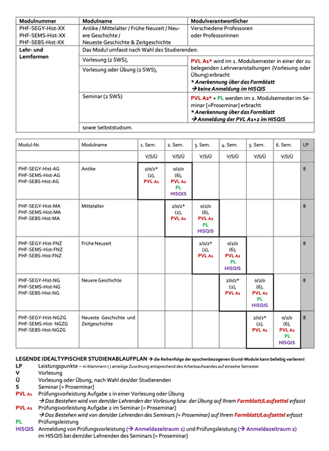 Hinweise PVL-Leistungen Lehramt Geschichte