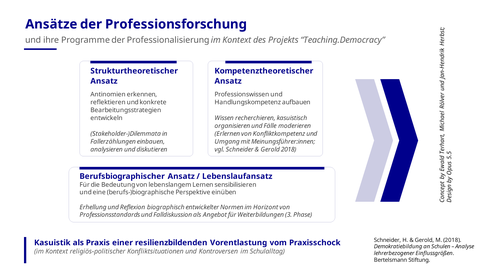 Abbildung Freirau-Projekt