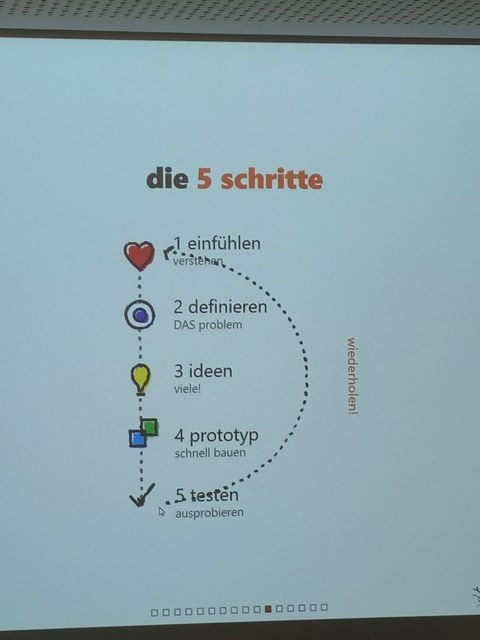 DesignThinking2