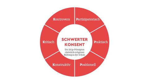 6 Prinzipien