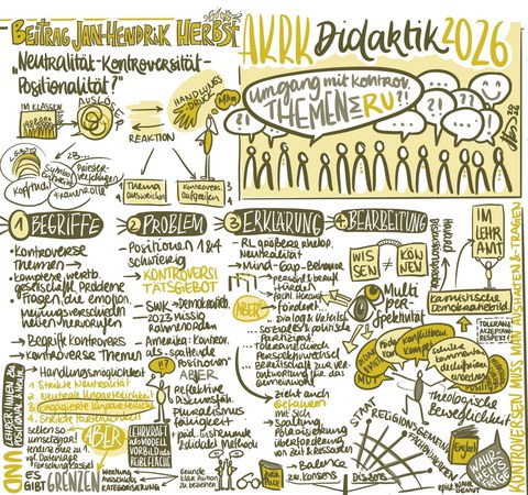Sketchnotes von Jana K. Dahm