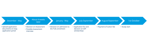 Timeline_1_neu