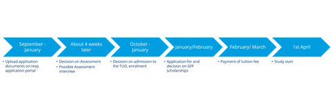 Timeline_2_neu