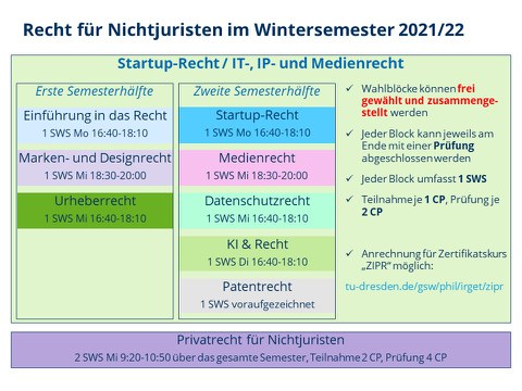 Überblick über Vorlesungen