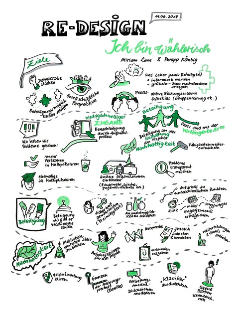 Graphic Recording der studentischen Seninarreferate