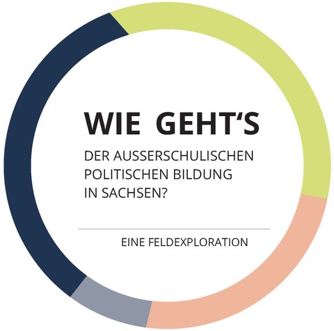 Logo der Explorationsstudie "Wie geht's der außerschulischen Bildung in Sachsen"