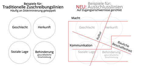 Zielgruppenspezifische