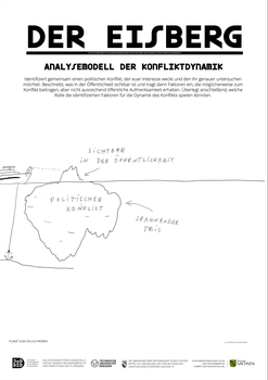 Eisberg Konfliktdynamik