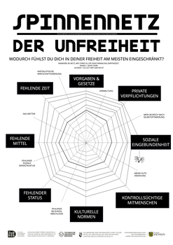Unfreiheit