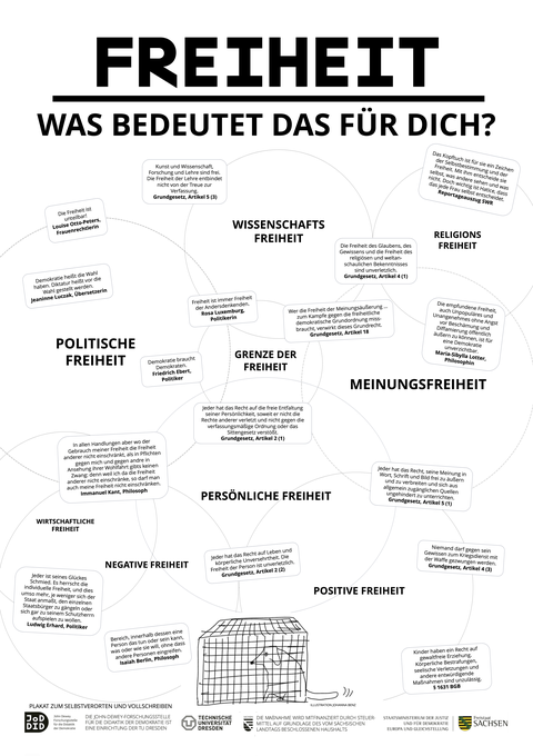 Bedeutung von Freiheit