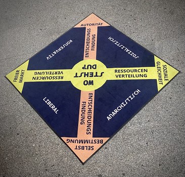 Politischer Kompass 2m x 2m