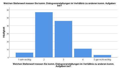 Bürgerdialogstudie