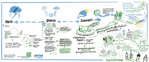Graphic Recording 3
