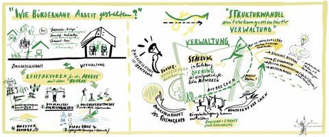 Graphic Recording 5