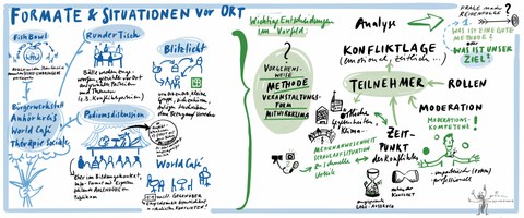 Graphic Recording 4