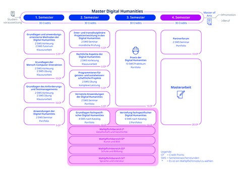 Studienablaufplan