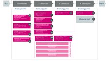 MA-DH_Studienablaufplan