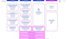 MA-DH_Studienablaufplan
