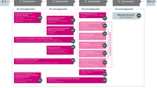 MA-VocEd_Studienablaufplan