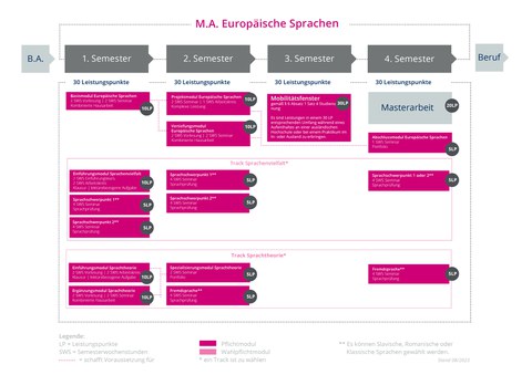 MA-EuroS_Studienablaufplan