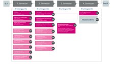 MA-LiKWa_Studienablaufplan