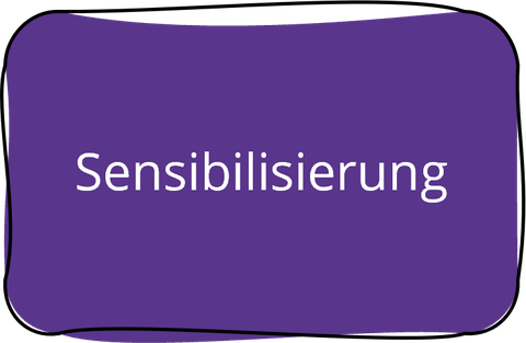 Sensibilisierung