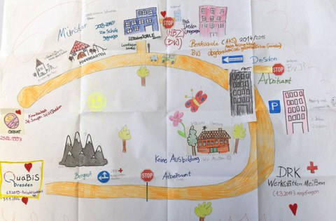 Auf dem Foto ist eine Zeichnung einer sogenannten Bildungslandkarte. Darauf sind die einzelnen Stationen auf dem Bildungsweg einer Person eingezeichnet von Kindergarten über Schule bis hin zur Arbeit.