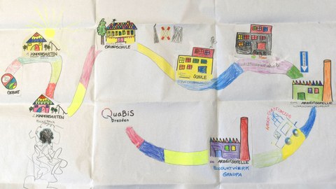 Auf dem Foto ist eine Zeichnung einer sogenannten Bildungslandkarte. Darauf sind die einzelnen Stationen auf dem Bildungsweg einer Person eingezeichnet von Kindergarten über Schule bis hin zur Arbeit.