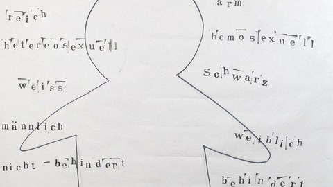  Das Bild zeigt eine schematische menschliche Figur. An der Figur sind jeweils links und rechts, des Schemas Gegensatzpaare angeschrieben, wie heterosexuell und homosexuel, behindert und nicht behindert, männlich und weiblich.