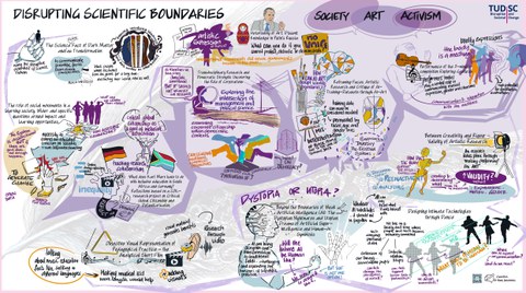 Bild zeigt die Graphic Recording der TUDiSC 5. Verbundtagung