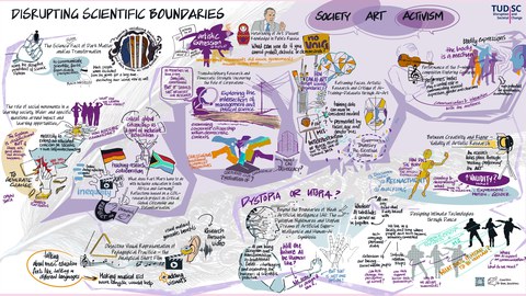 Bild zeigt die Graphic Recording der TUDiSC 5. Verbundtagung