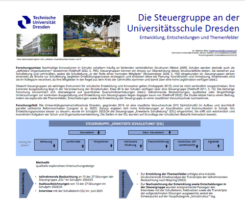 Auszug aus dem Poster "Die Steuergruppe an der Universitätsschule Dresden"