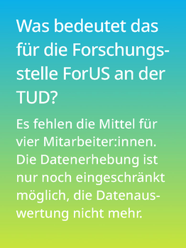 Weißer Text auf einem Farbverlauf von türkis oben zu lindgrün unten: Was bedeutet das für die Forschungsstelle ForUS an der TUD? Es fehlen die Mittel für vier Mitarbeiter:innen. Die Datenerhebung ist eingeschränkt möglich, die Datenauswertung nicht mehr. 