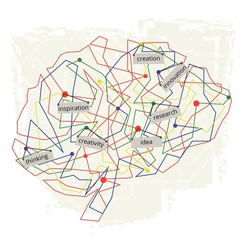 Grafische Darstellung zum Thema Brainstorming. Ein Netz aus bunten Linien verbindet die Begriffe "creation", "innovation", "inspiration", "research", "creativity", "idea" und "thinking" miteinander. 
