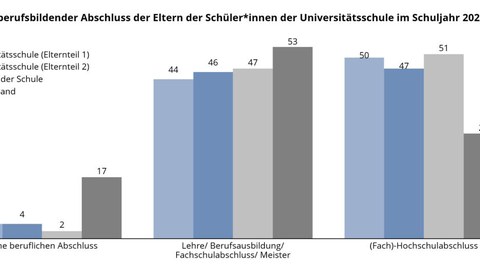 Demographie 2021-22