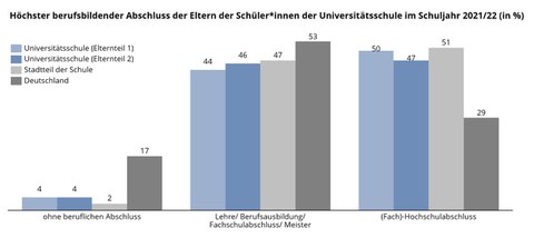 Demographie 2021-22