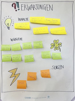 Poster mit bunten Klebezetteln zu den Themen Inhalte, Wünsche und Sorgen
