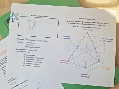 Konzeptsteckbrief des studentischen Entwurfs einer Versuchsschule, die „Feuser Gesamtschule Dresden“, mit Abbildung der Schwerpunkte der Schulentwicklung: Schule für alle, Unterrichtsentwicklung, Personalentwicklung und Räumliche Gestaltung. 