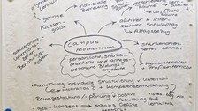 Poster mit einer Mindmap zum Schulkonzept des „campus momentum“