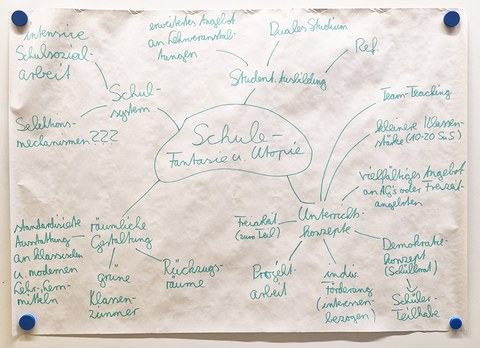 Handschriftliches Plakat „Schule – Fantasie u. Utopie“ mit grünem Faserstift auf weißem Grund mit Themen „Unterrichtskonzepte, Student. Ausbildung, räumliche Gestaltung, Schulsystem“