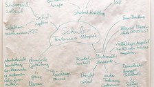 Handschriftliches Plakat „Schule – Fantasie u. Utopie“ mit grünem Faserstift auf weißem Grund mit Themen „Unterrichtskonzepte, Student. Ausbildung, räumliche Gestaltung, Schulsystem“