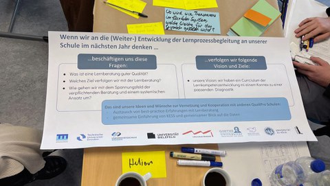 Vogelperspektive auf einen Arbeitstisch mit Ergebnisplakat, Textkarten und Kaffeetassen.