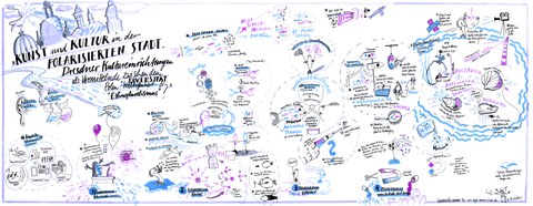 Graphic Recording des KupoS-Abschlussworkshops